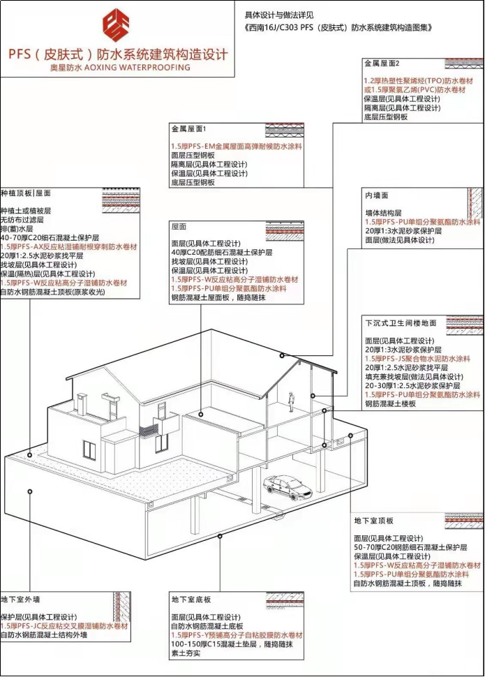 <strong>新規(guī)：地下工程防水年限不應低于50年</strong>