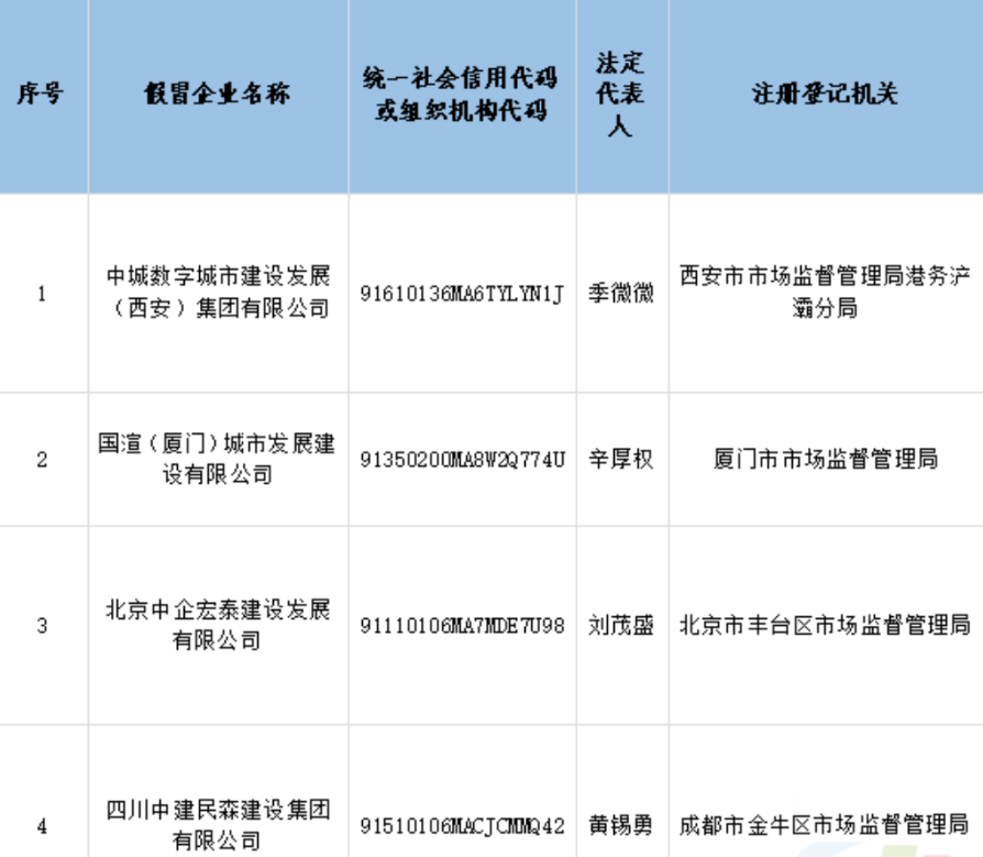 防不勝防——4家假央企聯(lián)合假冒中建四局子公司！