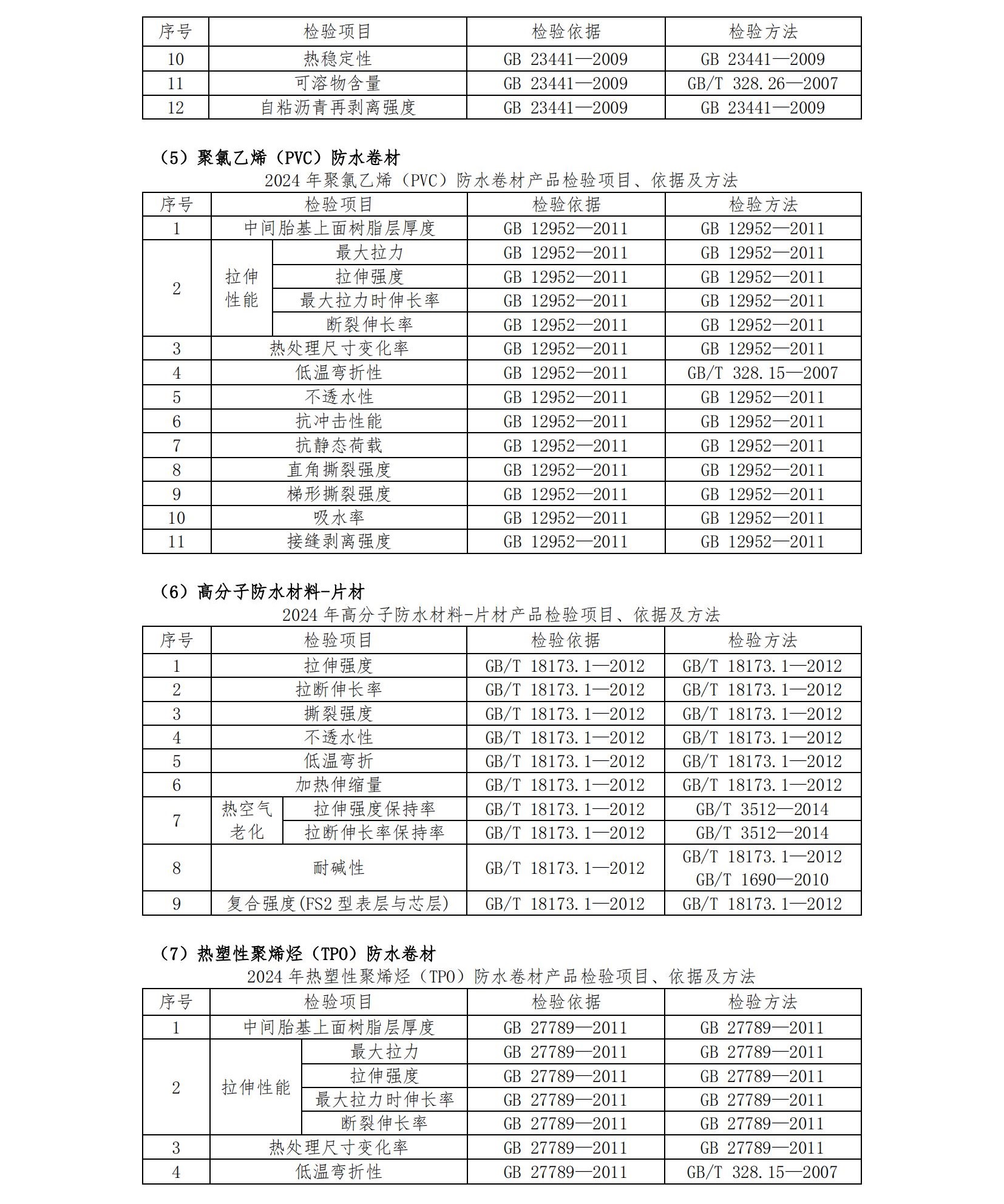 AF64-2024年度產(chǎn)品質(zhì)量國家監(jiān)督抽查抽樣檢驗機構(gòu)服務-招標文件第二冊-發(fā)售稿-20240418_56.jpg