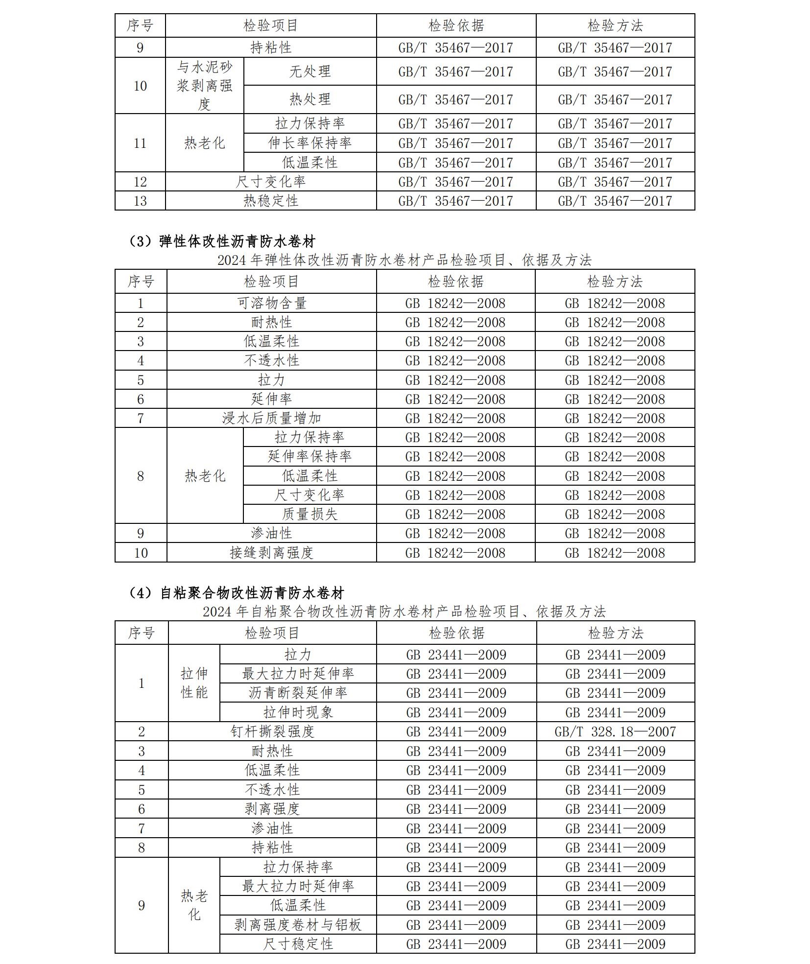 AF64-2024年度產(chǎn)品質(zhì)量國家監(jiān)督抽查抽樣檢驗機構(gòu)服務-招標文件第二冊-發(fā)售稿-20240418_55.jpg