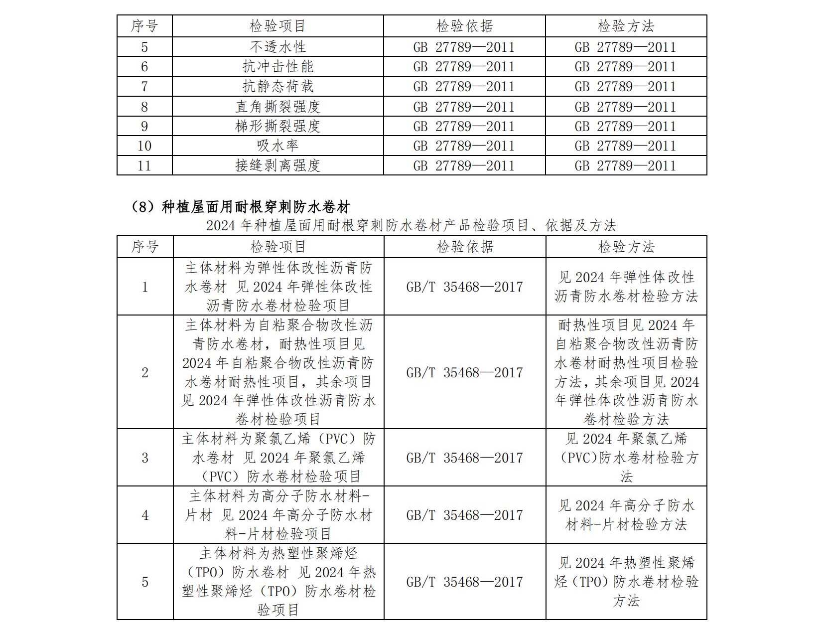 AF64-2024年度產(chǎn)品質(zhì)量國家監(jiān)督抽查抽樣檢驗機構(gòu)服務-招標文件第二冊-發(fā)售稿-20240418_57.jpg