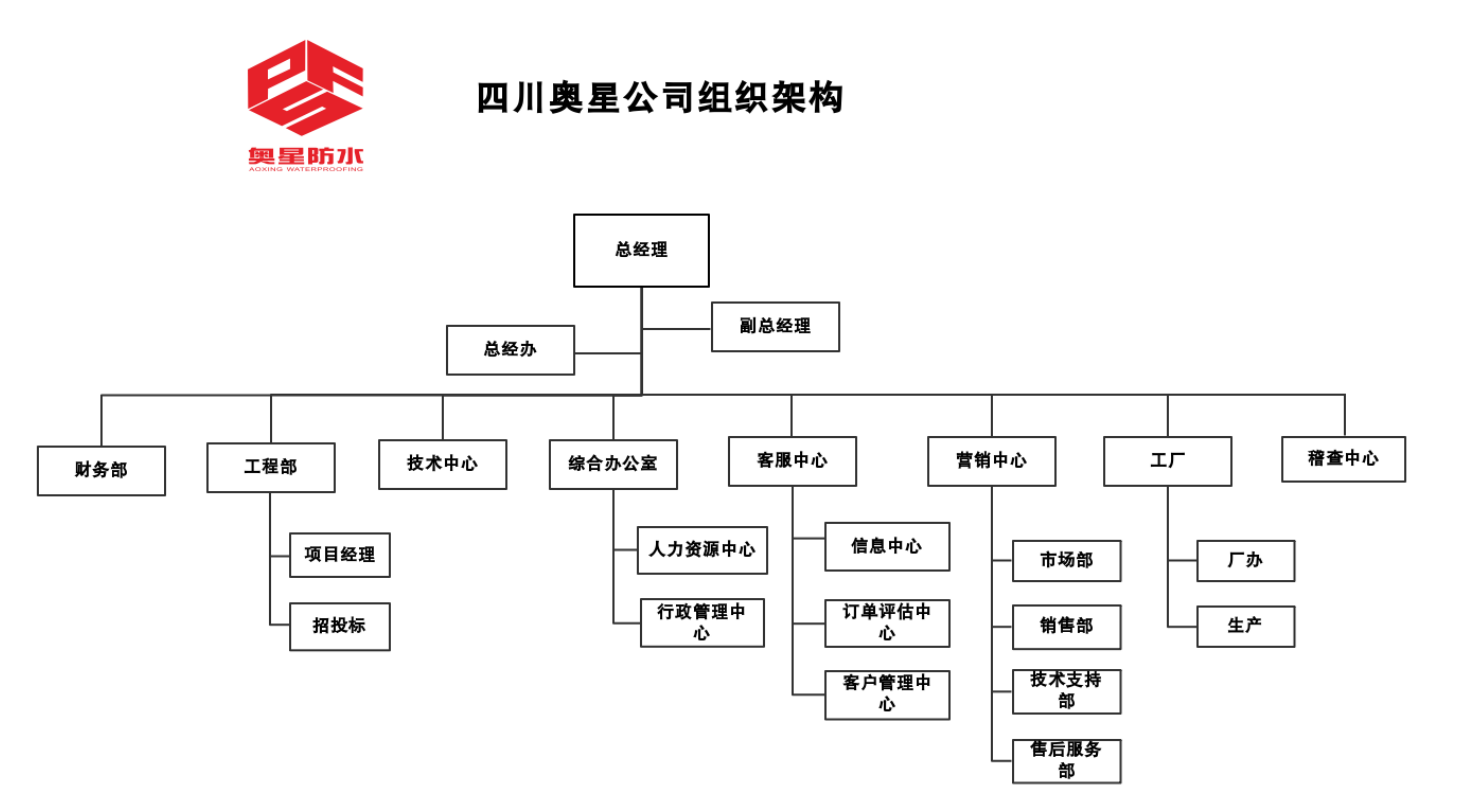 組織架構(gòu)